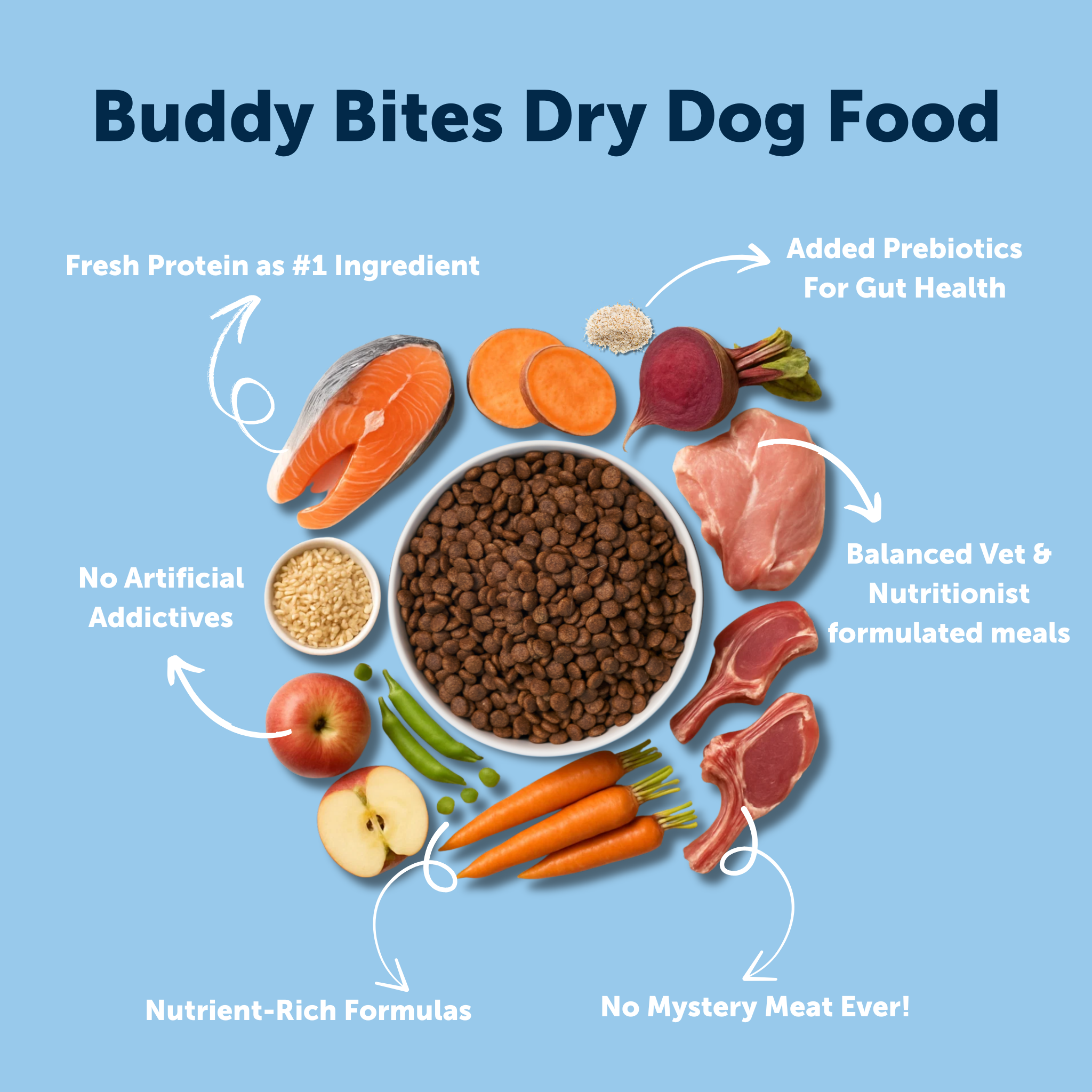 Adult Kibble Premium Starter Pack