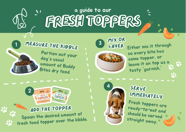 Buddy Bites toppers feeding guide diagram