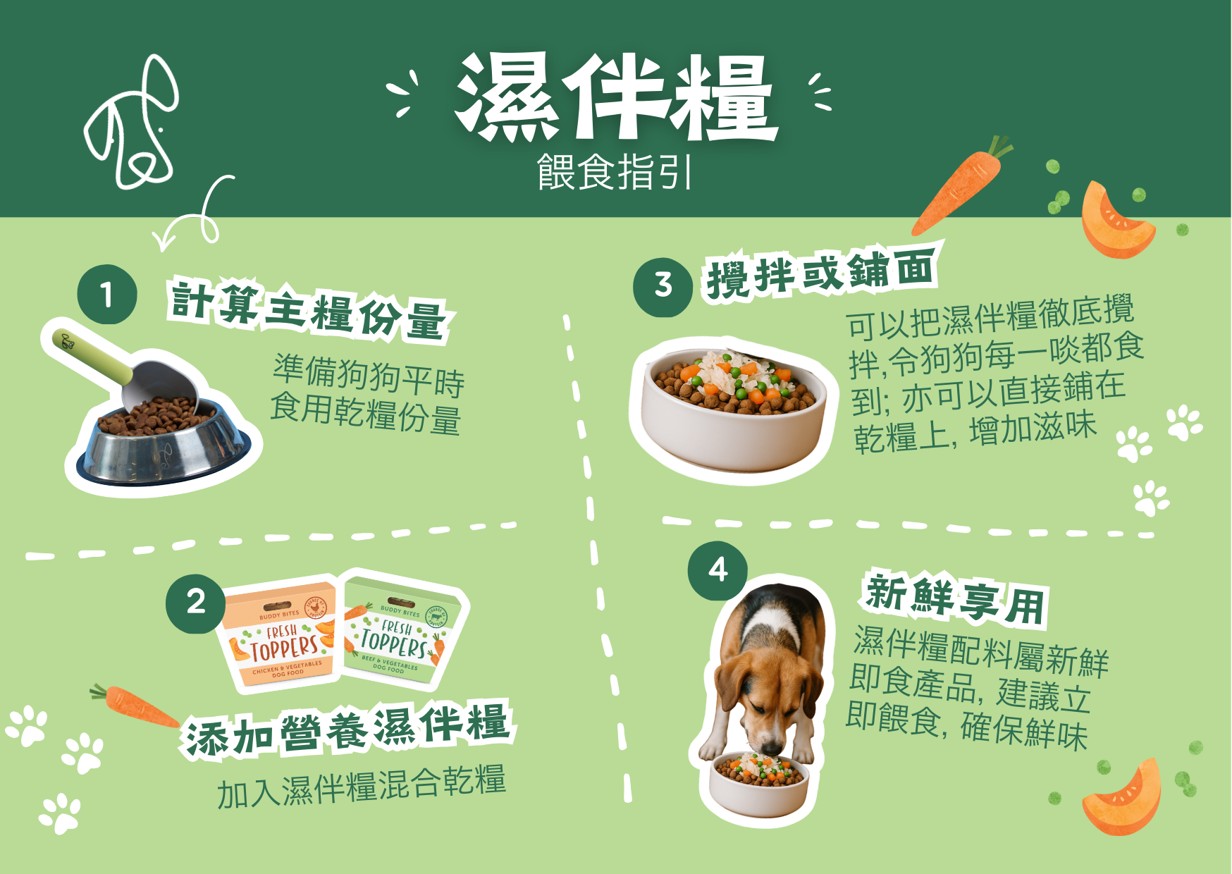 Buddy Bites toppers feeding guide diagram