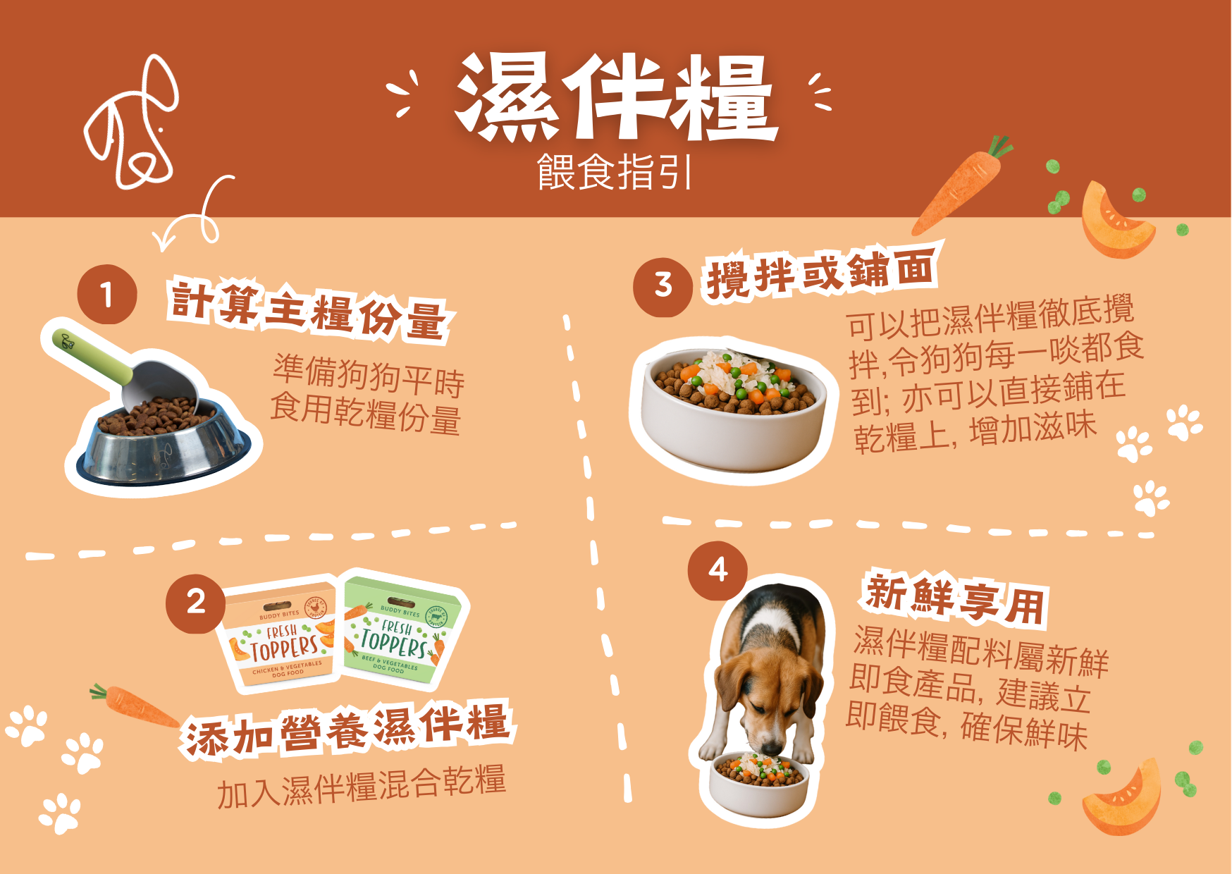 Buddy Bites toppers feeding guide diagram